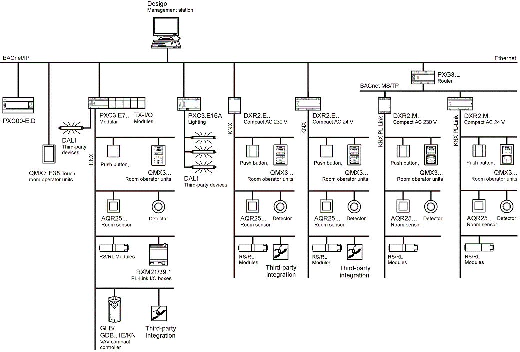 Topology Total Room Automation