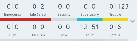 Summary Bar with Some Categories Filtered Out